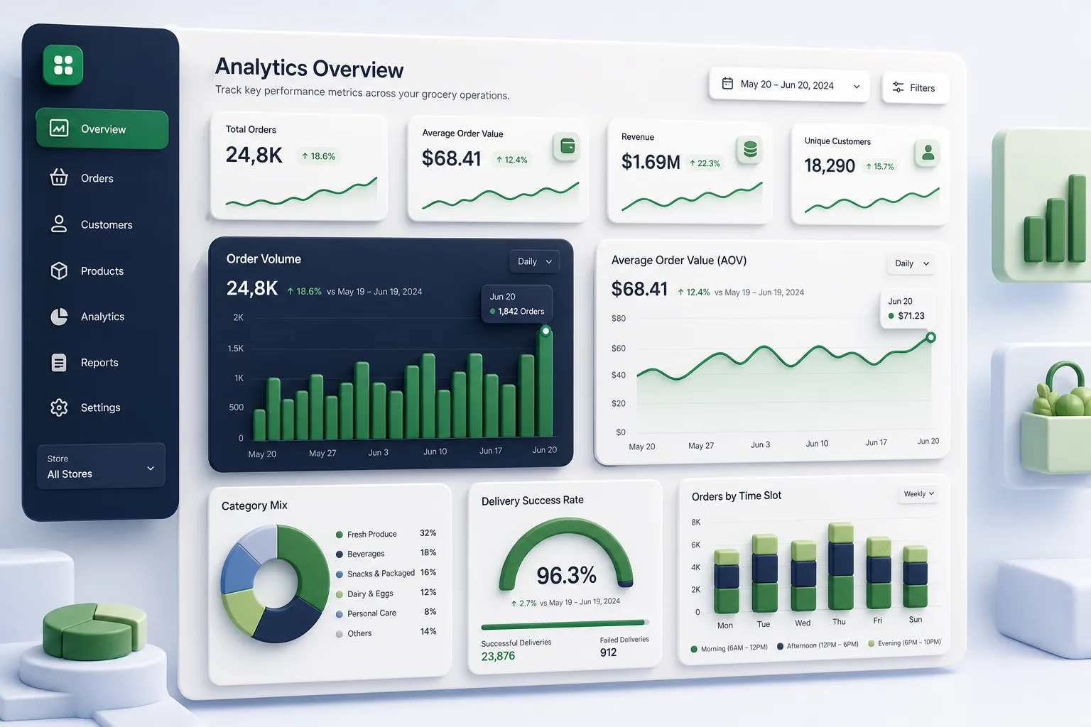 Multi-Store Grocery Marketplace — analytics and reporting