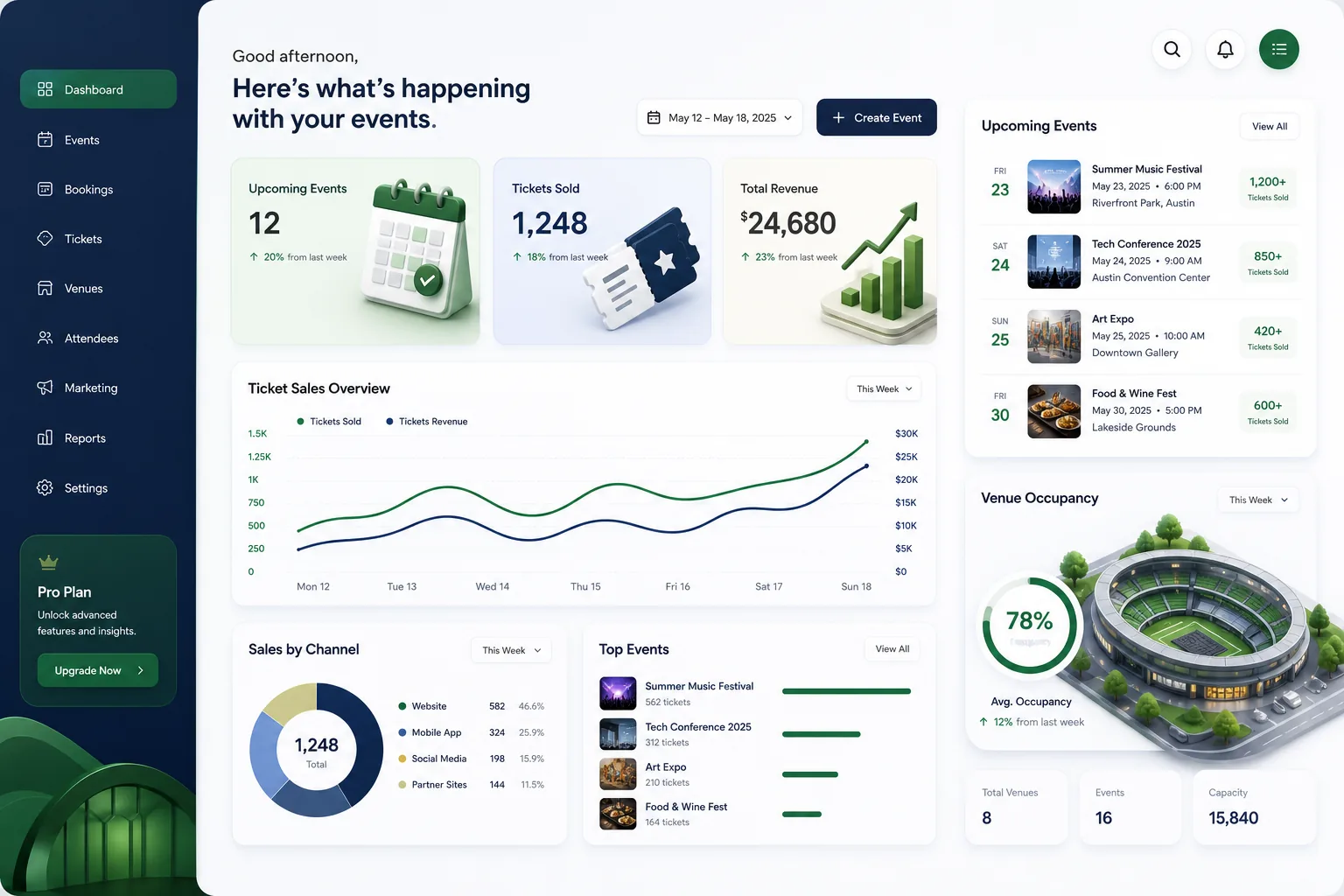 Event Ticketing Platform with Seat Maps — dashboard overview
