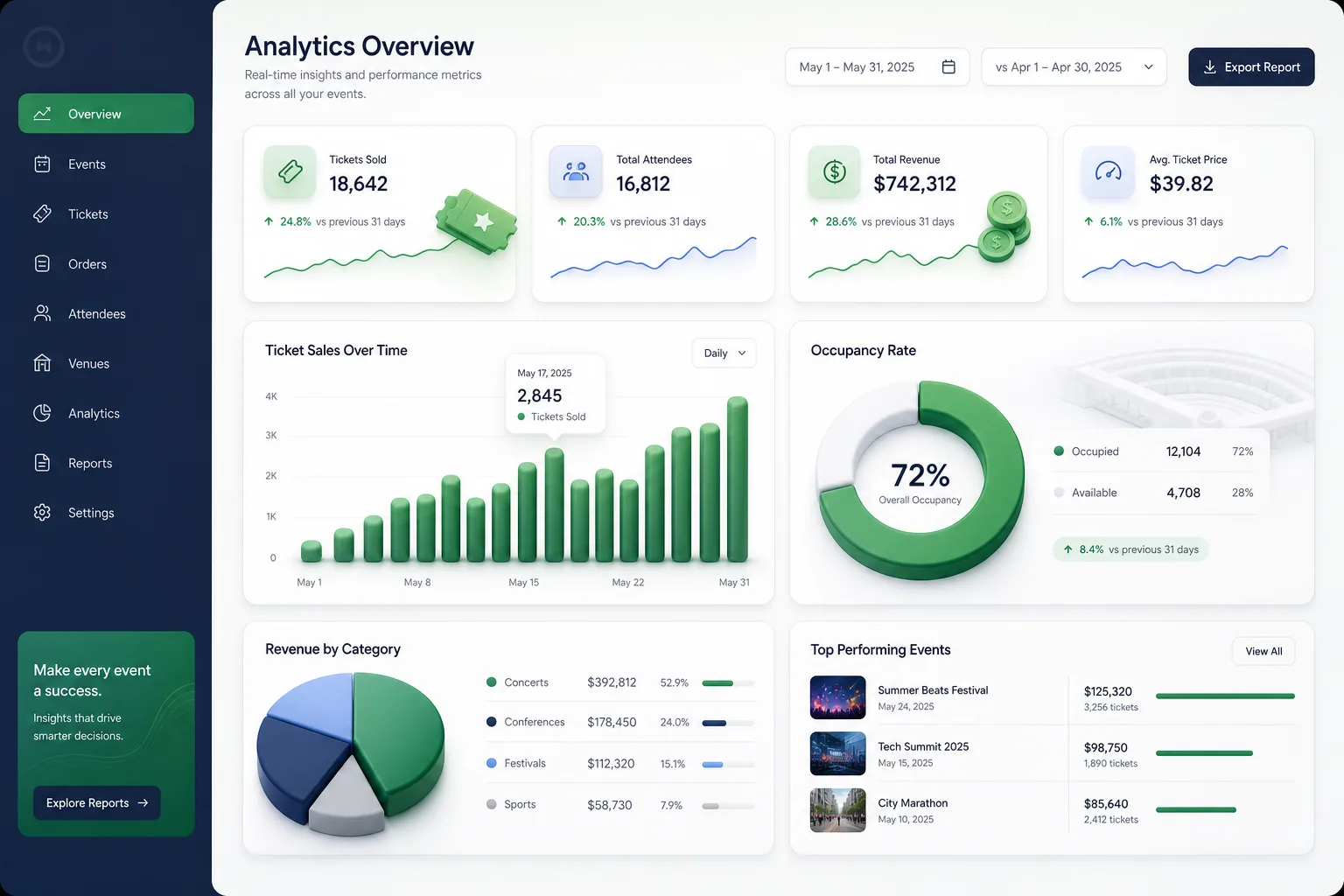 Event Ticketing Platform with Seat Maps — analytics and reporting
