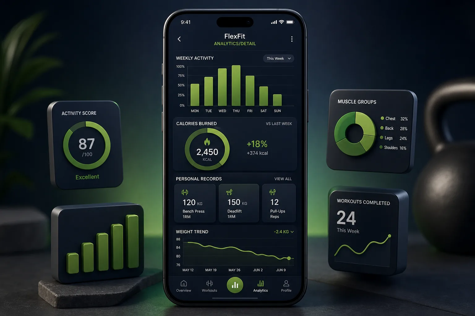AI Fitness Coach App with Pose Detection — analytics and reporting