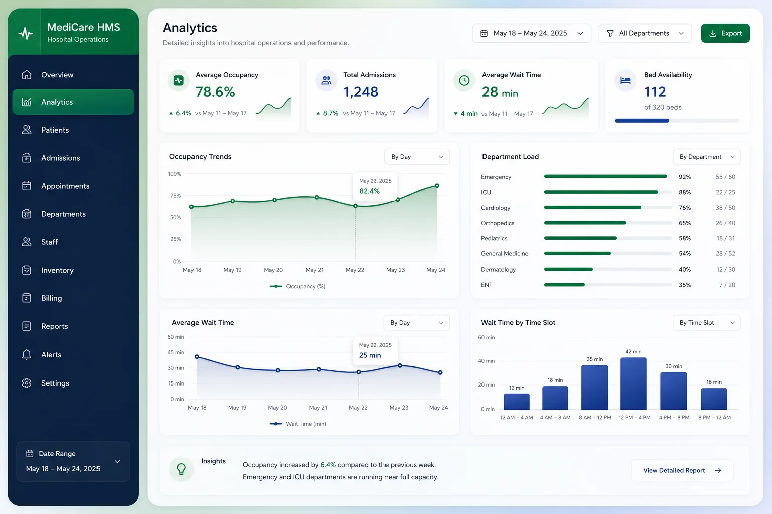 Hospital Management Suite: OPD to Billing — analytics and reporting