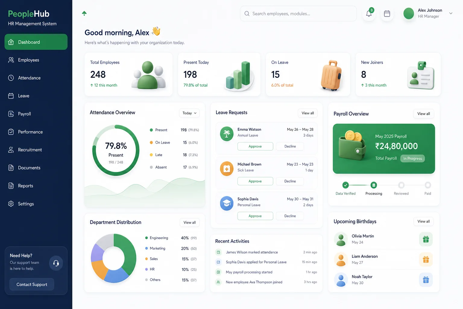 HRMS with Multi-Country Payroll — dashboard overview