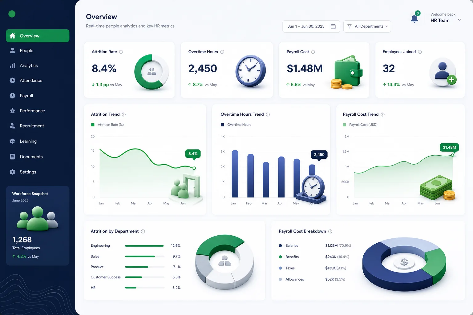 HRMS with Multi-Country Payroll — analytics and reporting