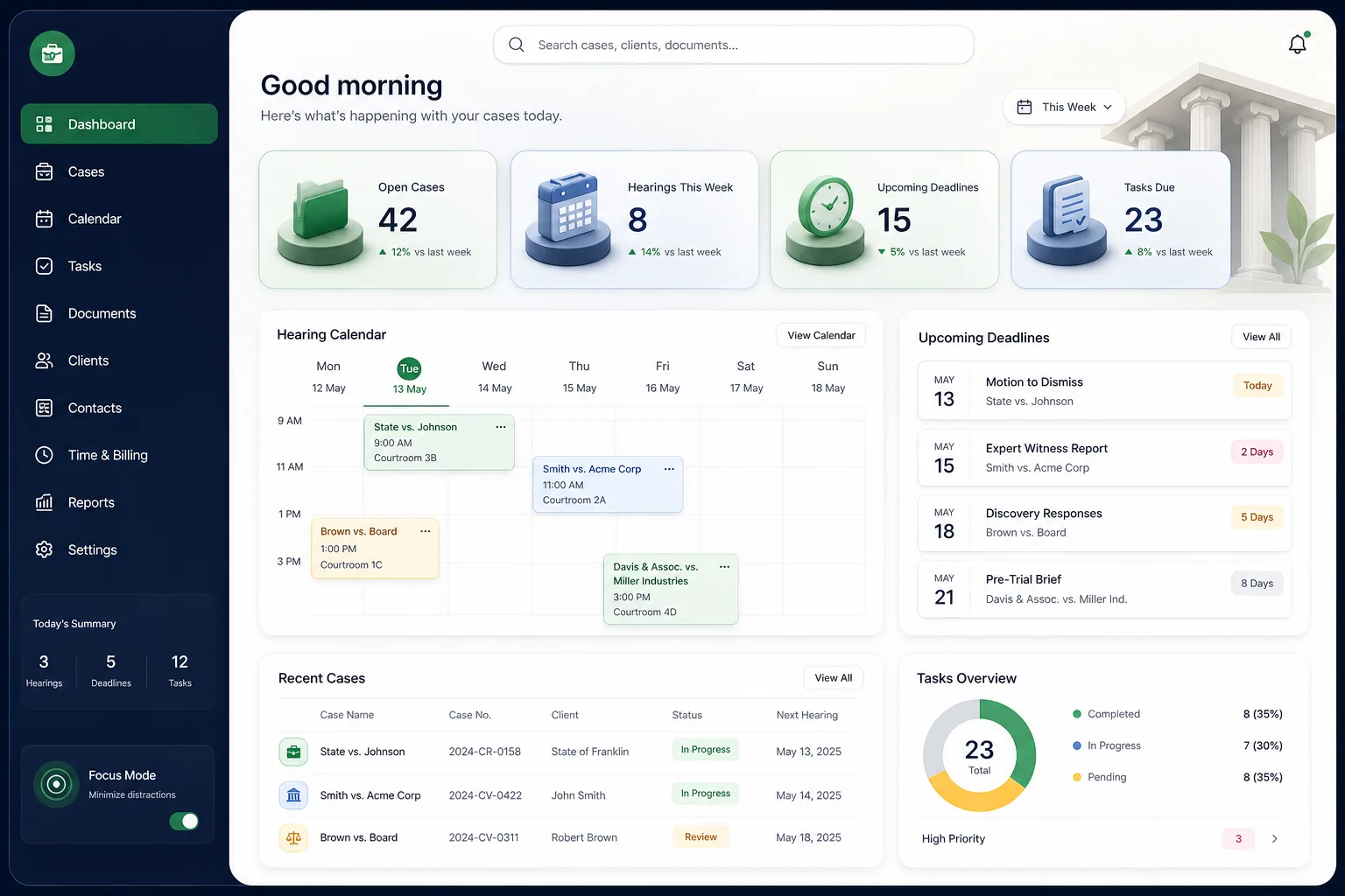 Law Firm Case Management System — dashboard overview