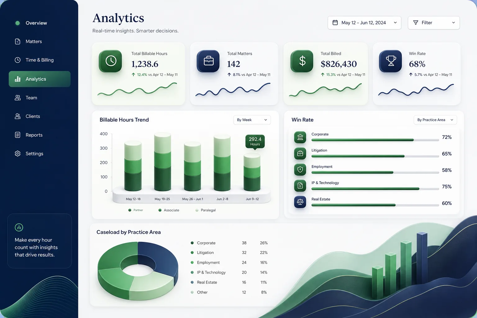 Law Firm Case Management System — analytics and reporting