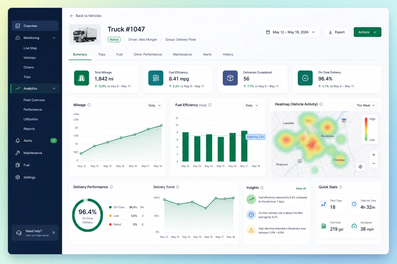 Real-Time Bus Tracking Platform — analytics and reporting