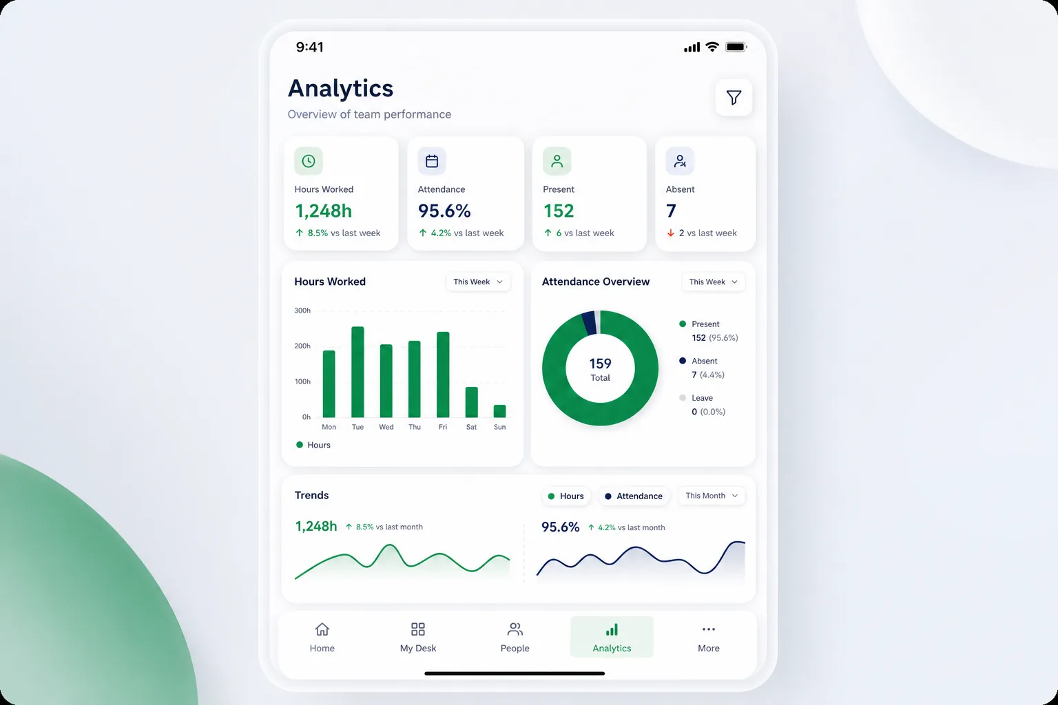 Employee Self-Service and Attendance App — analytics and reporting