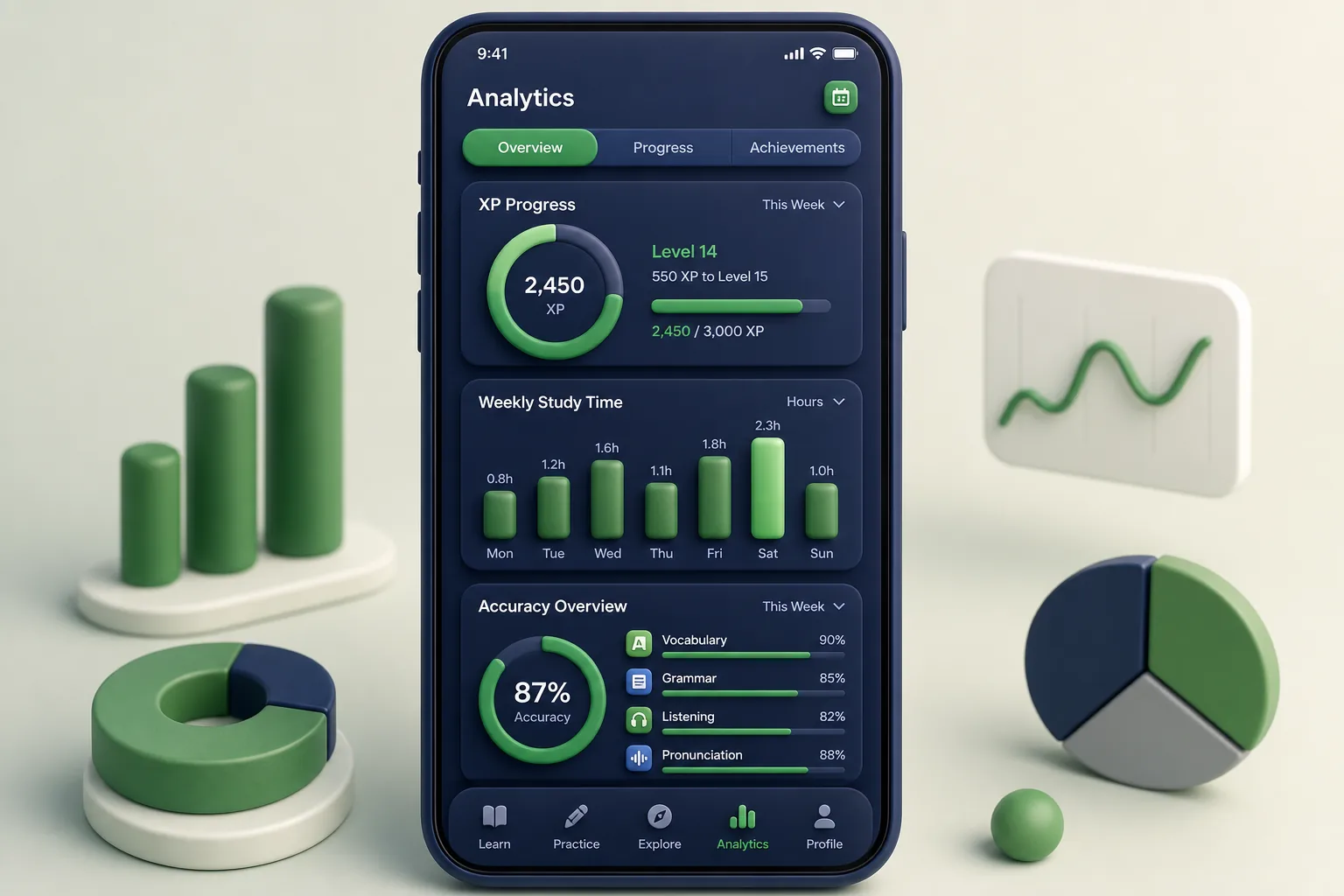 Language Learning App with Speech Scoring — analytics and reporting