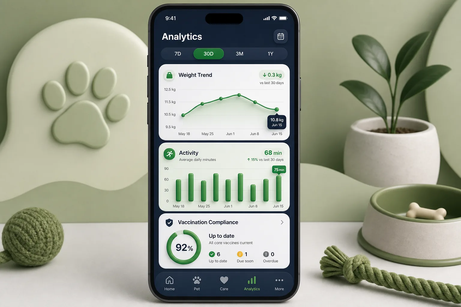 Pet Care App with Vet and Sitter Booking — analytics and reporting