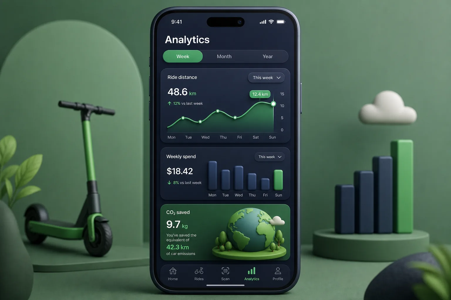 E-Scooter Sharing App with Geofencing — analytics and reporting