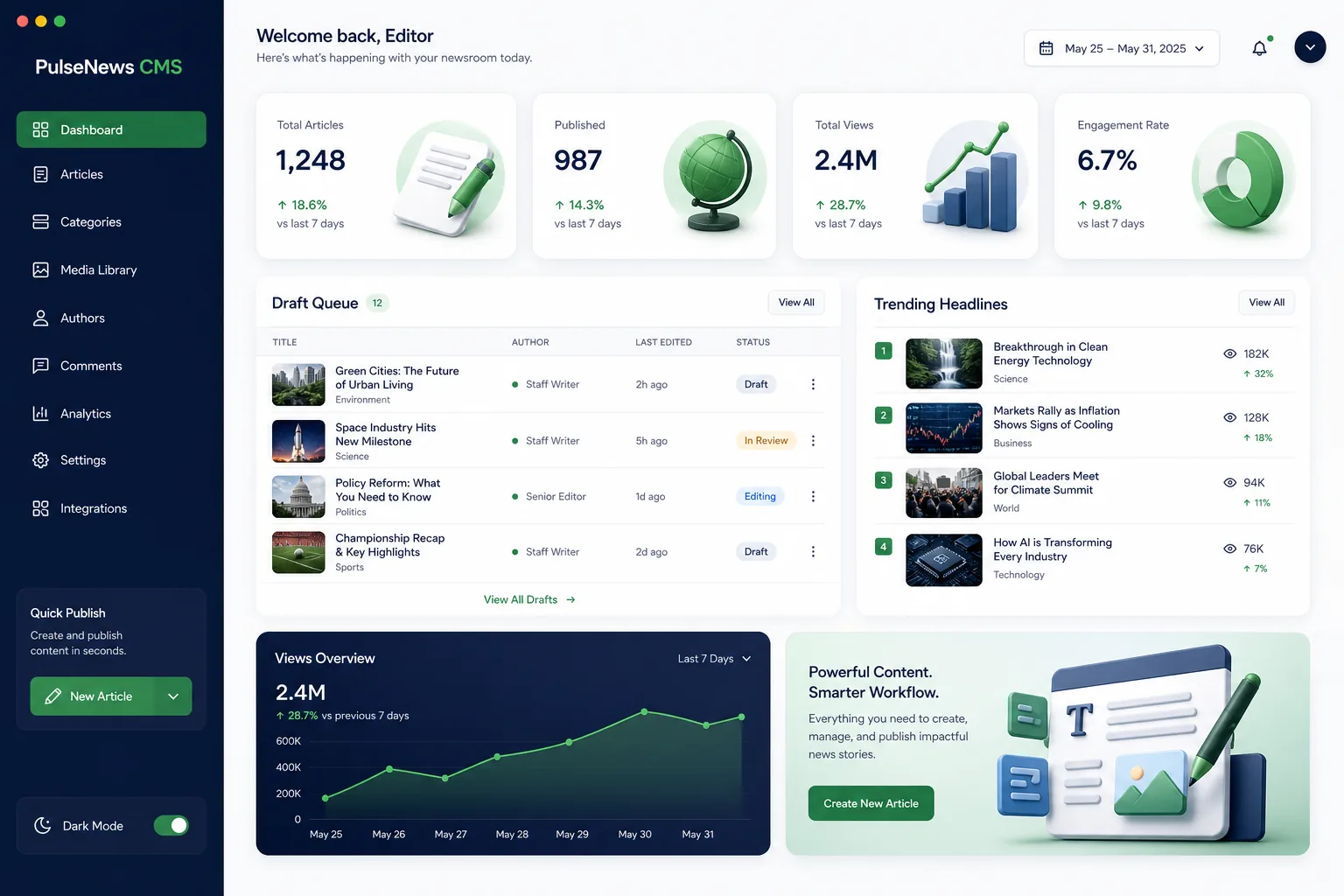 Newsroom CMS with Live Blogs and AMP — dashboard overview
