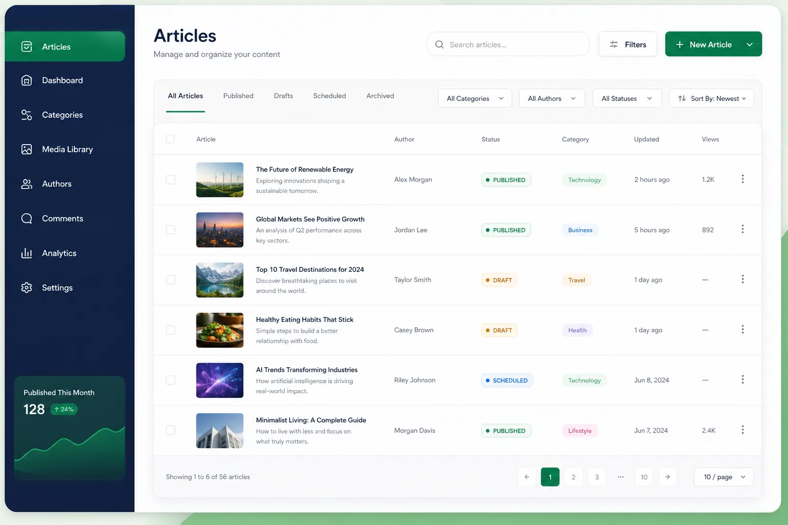Newsroom CMS with Live Blogs and AMP — browse and list view