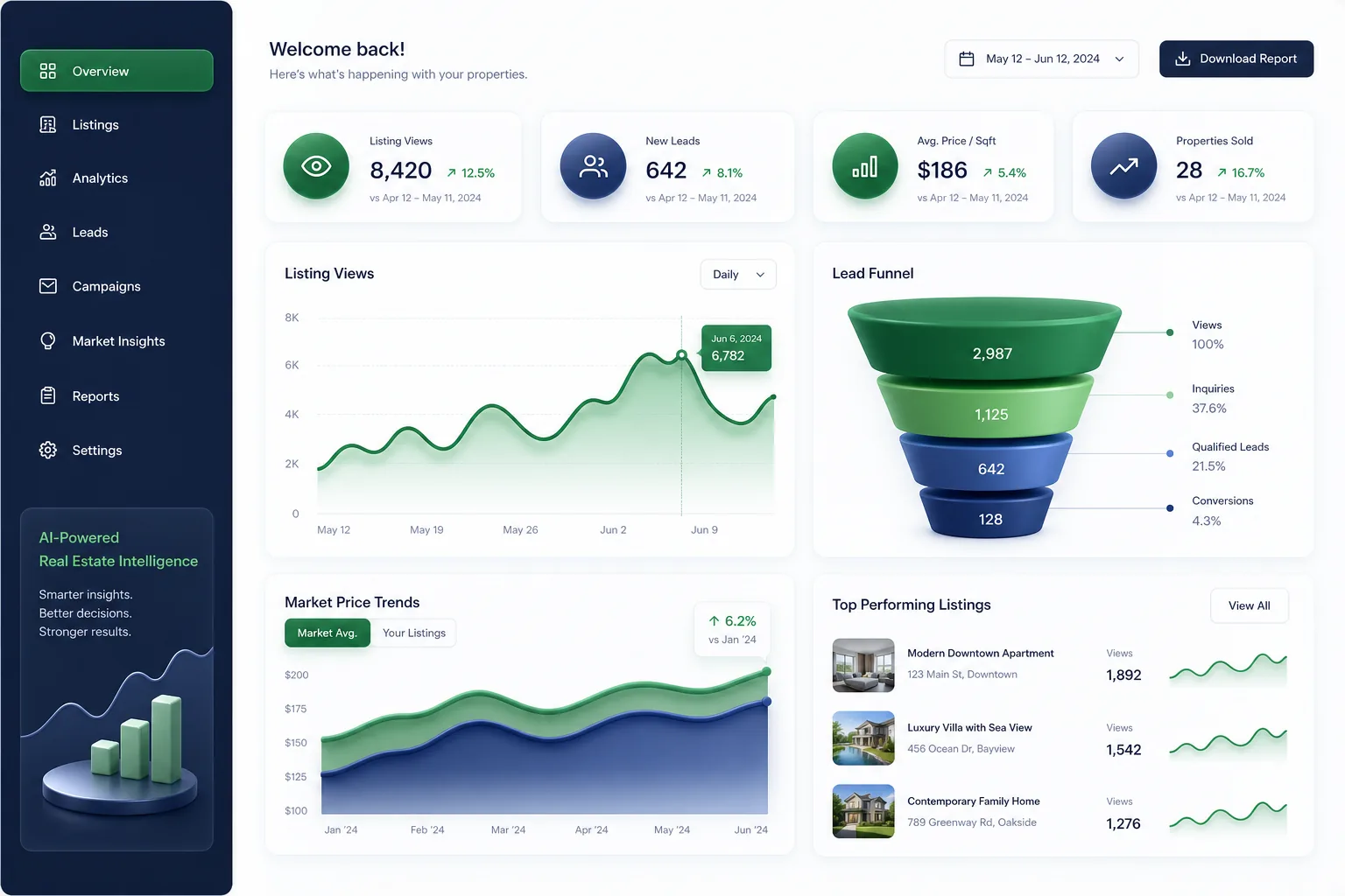 Puurspane Real Estate Platform — analytics and reporting