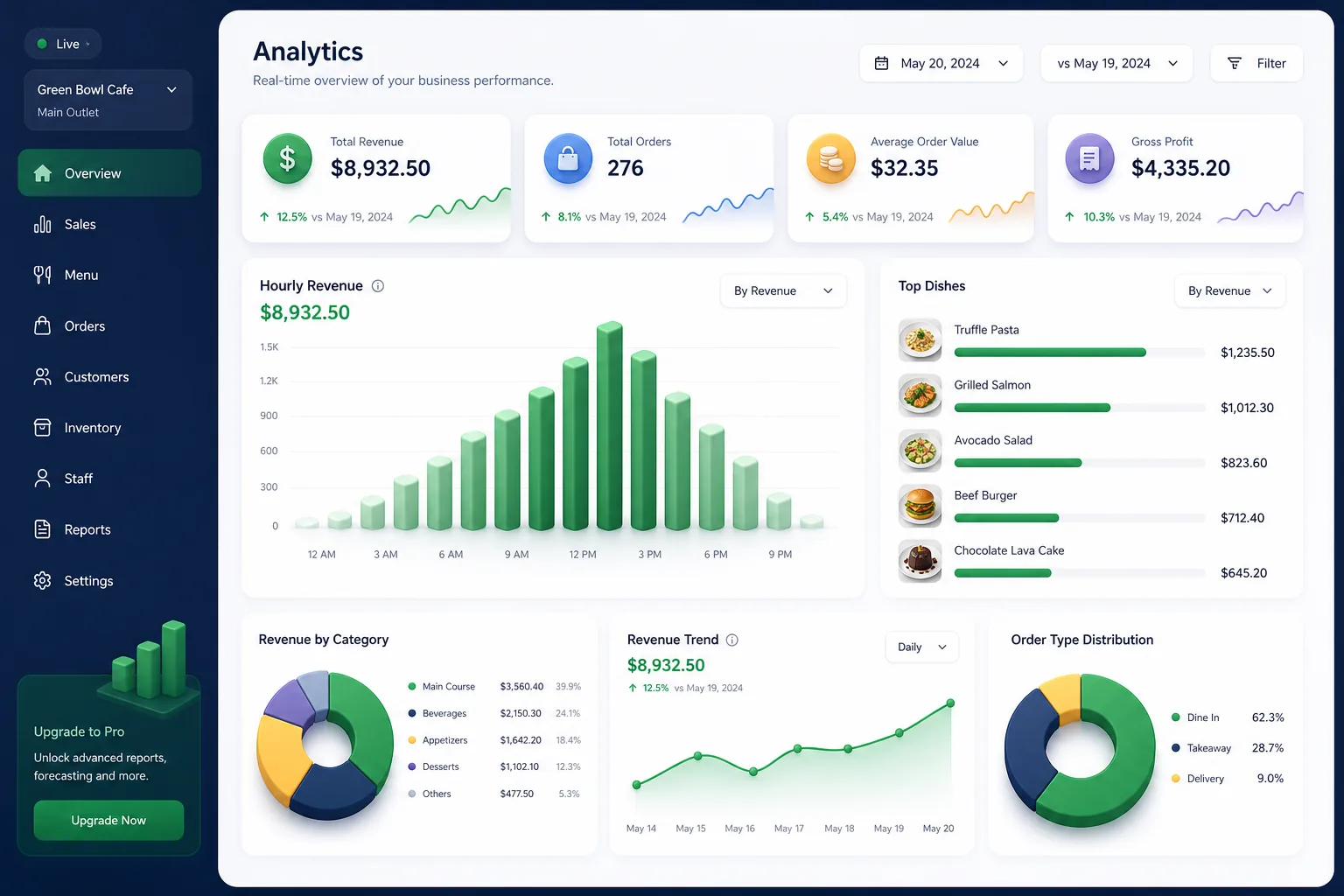 Cloud-Based Retail POS Platform — analytics and reporting