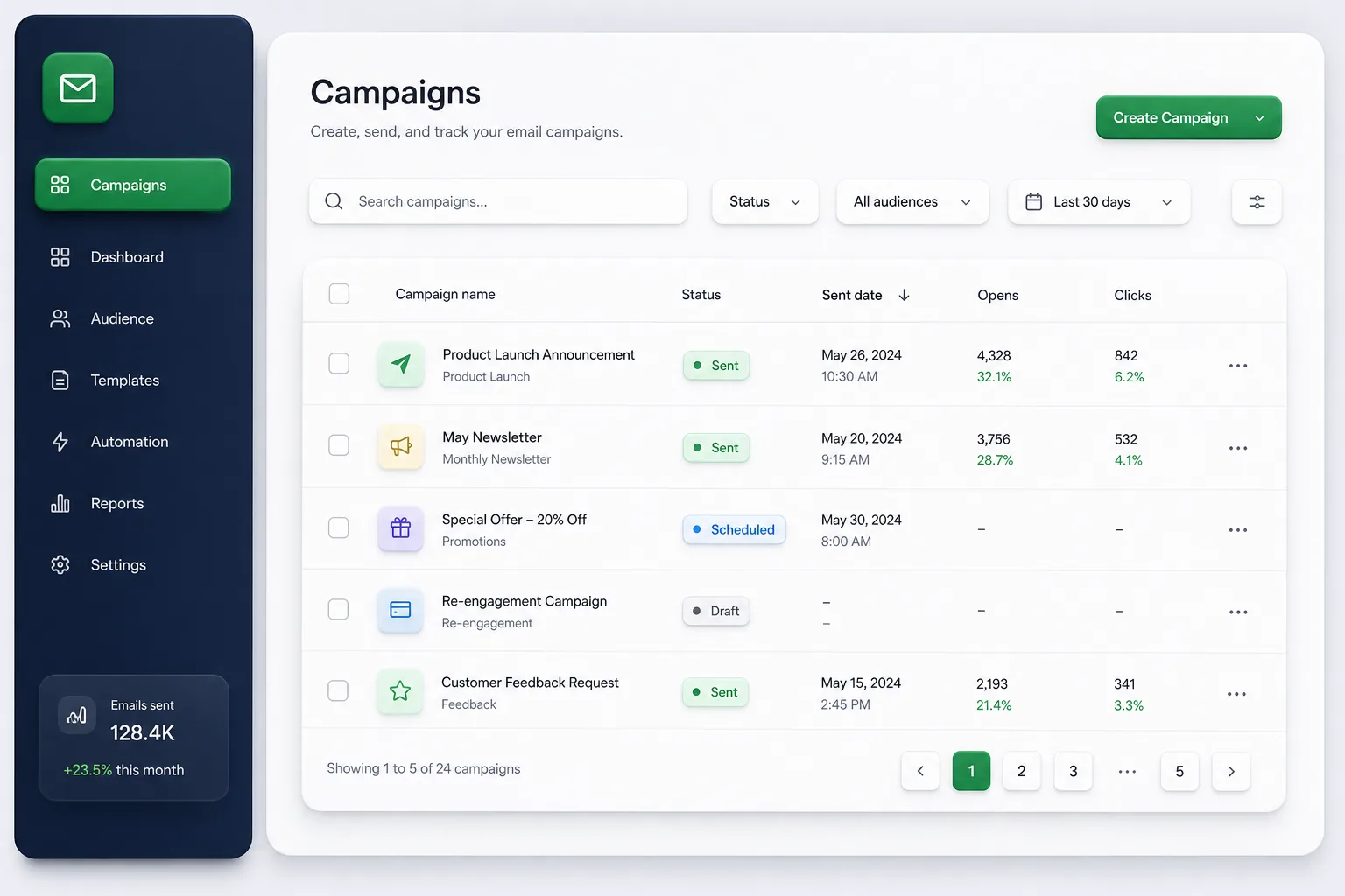 IntelliSMS Business Messaging Platform — browse and list view