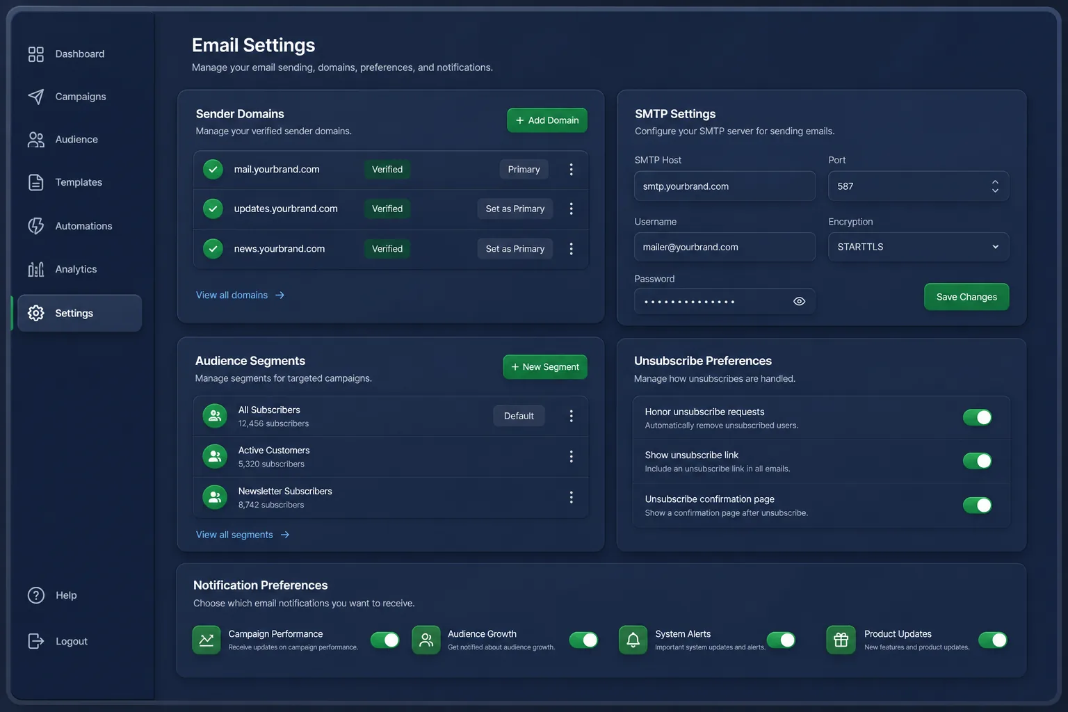 IntelliSMS Business Messaging Platform — settings and configuration