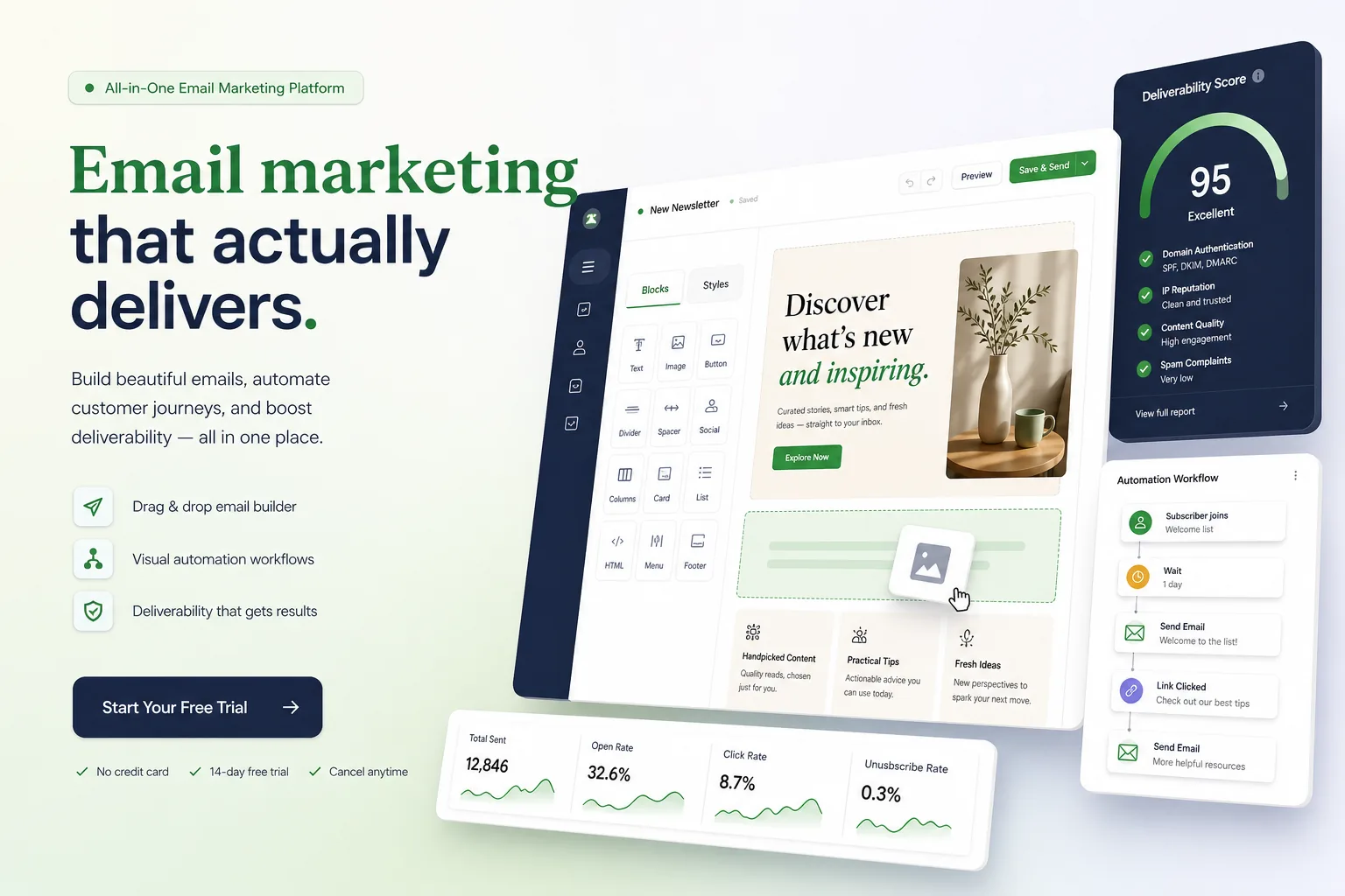 IntelliSMS Business Messaging Platform — Communications