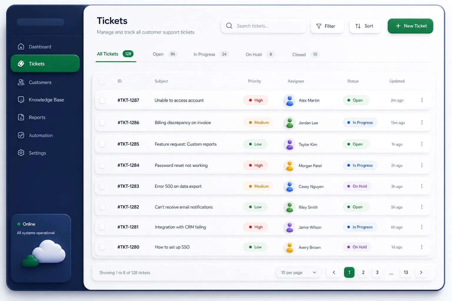 Omnichannel Helpdesk SaaS — browse and list view