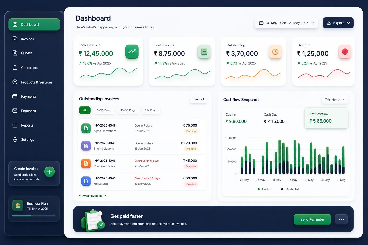 Azure-Hosted Business Management SaaS — dashboard overview
