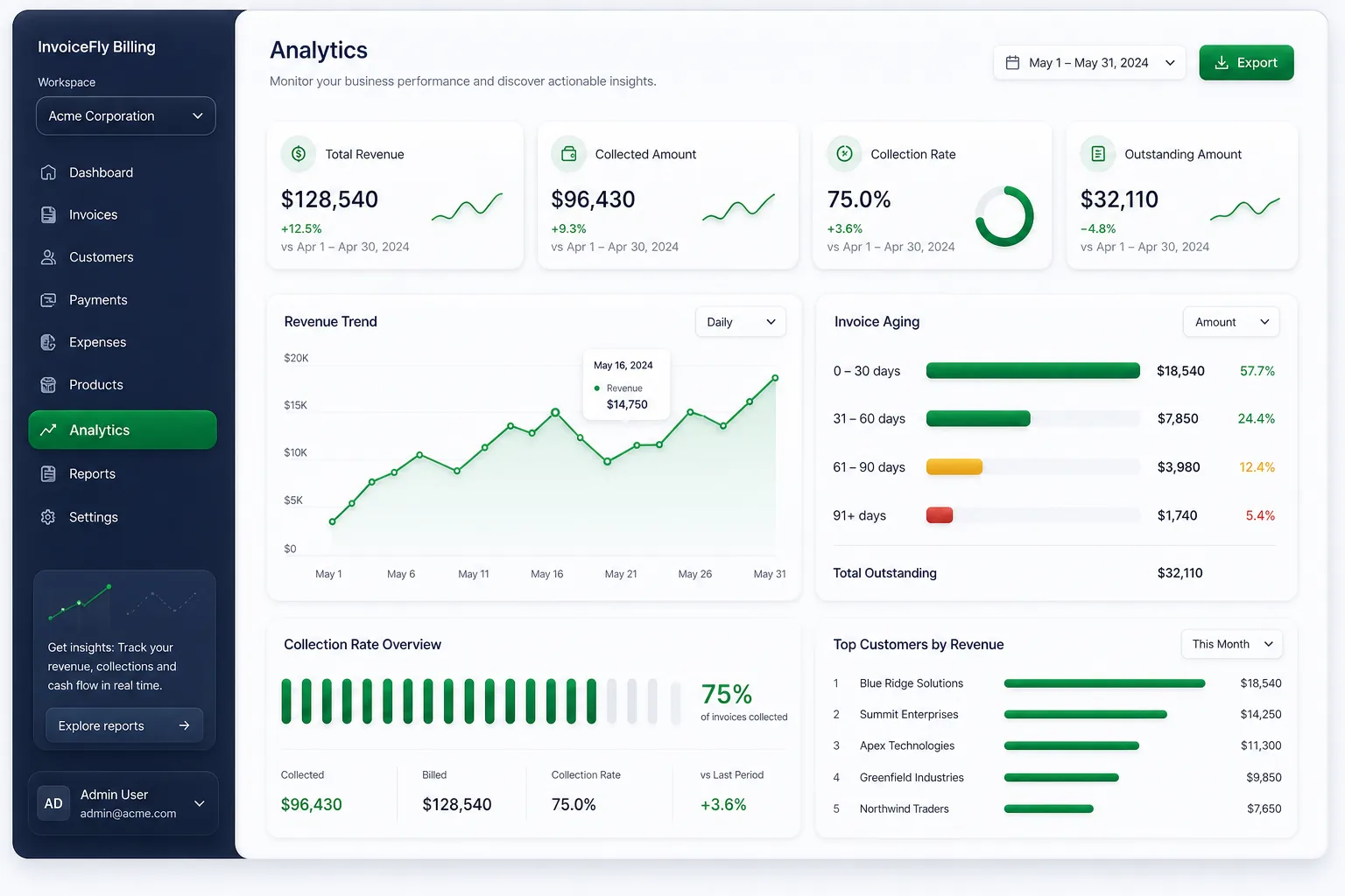 Azure-Hosted Business Management SaaS — analytics and reporting