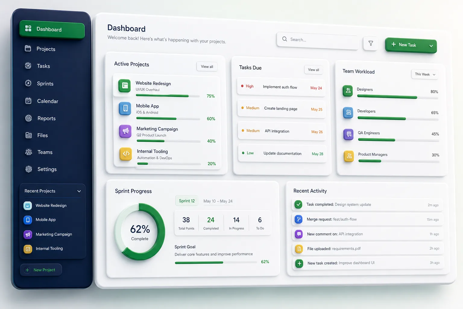 Workflow Automation SaaS — dashboard overview