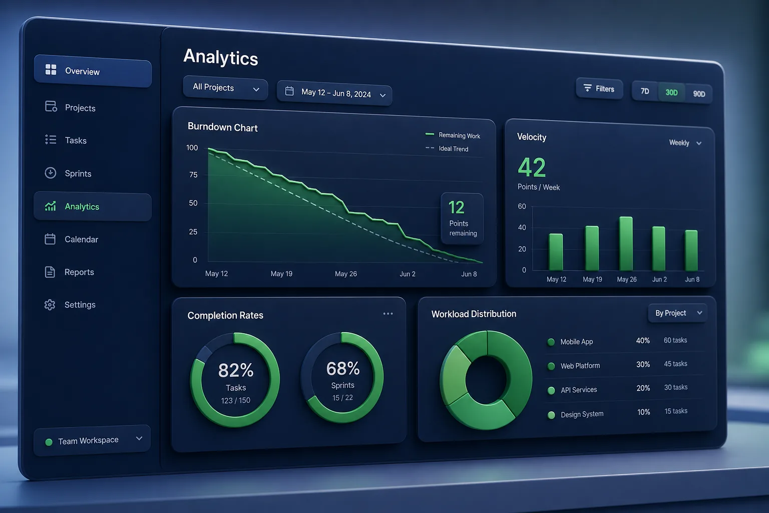 Workflow Automation SaaS — analytics and reporting