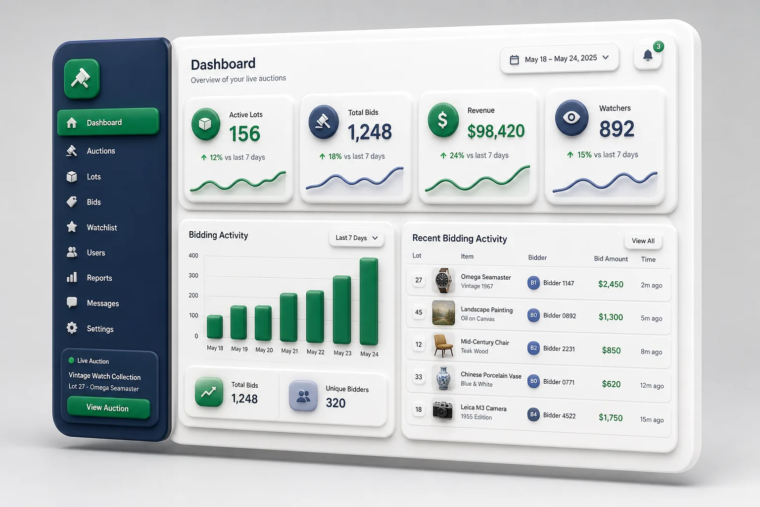 Bid Bear — dashboard overview