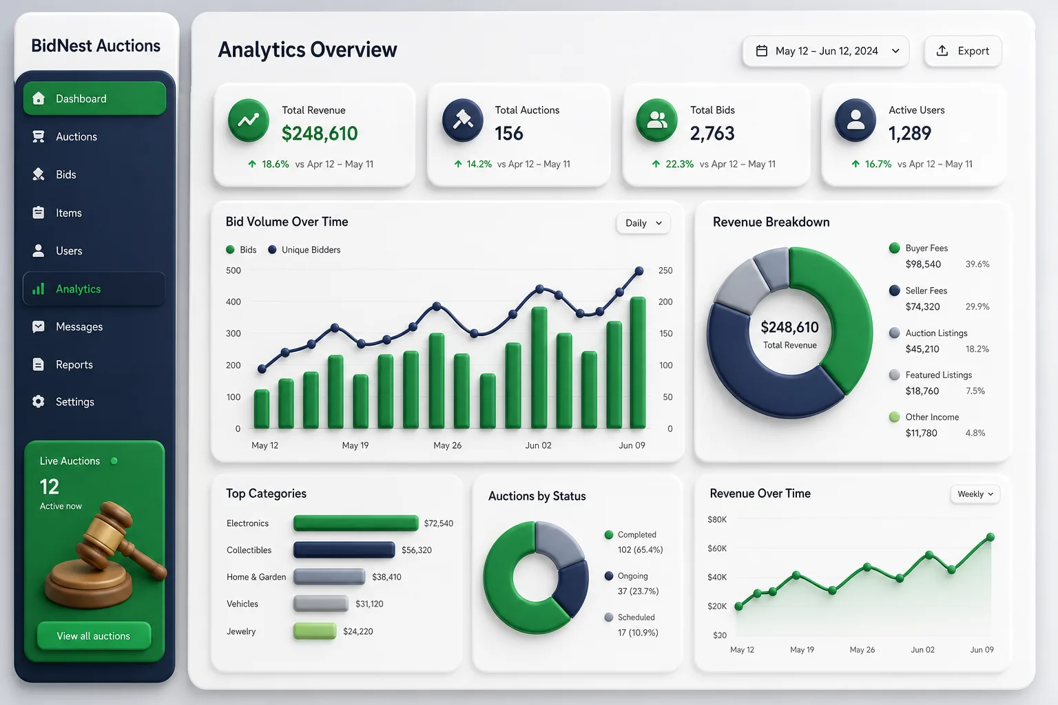 Bid Bear — analytics and reporting