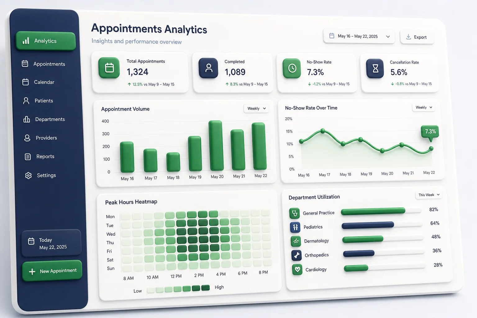 Clinic Appointment Booking Portal — analytics and reporting