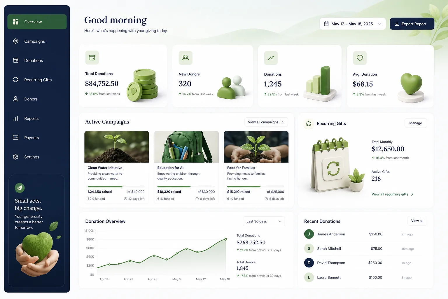 Non-Profit Donation Portal with Receipts — dashboard overview