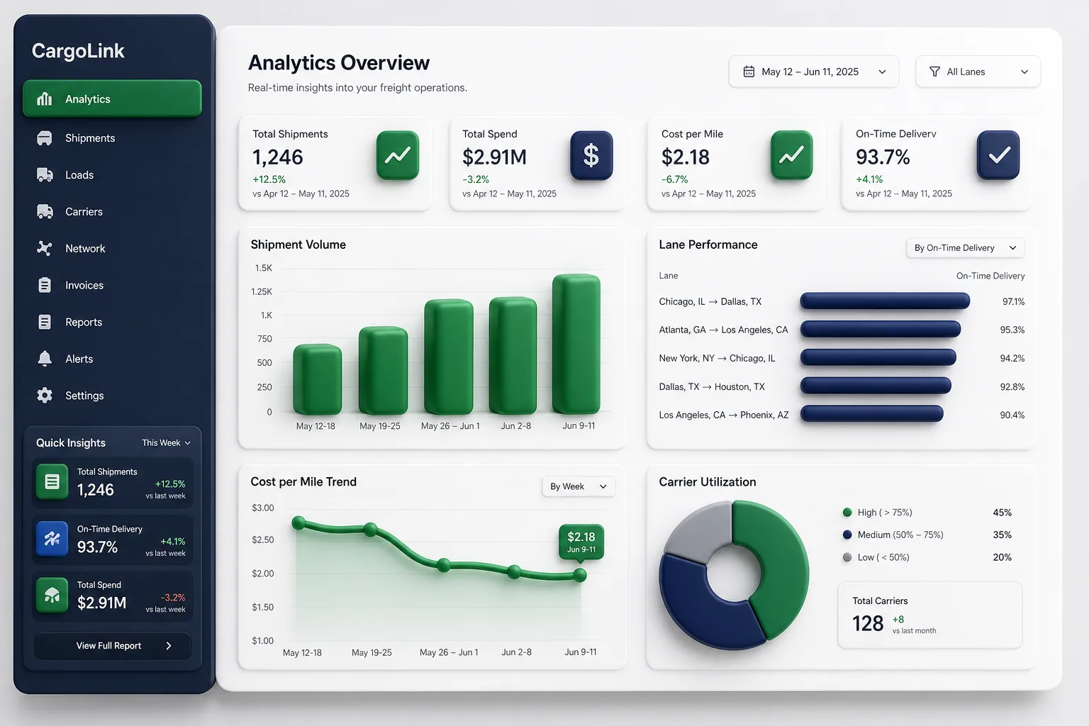 Freight Marketplace with Instant Quotes — analytics and reporting