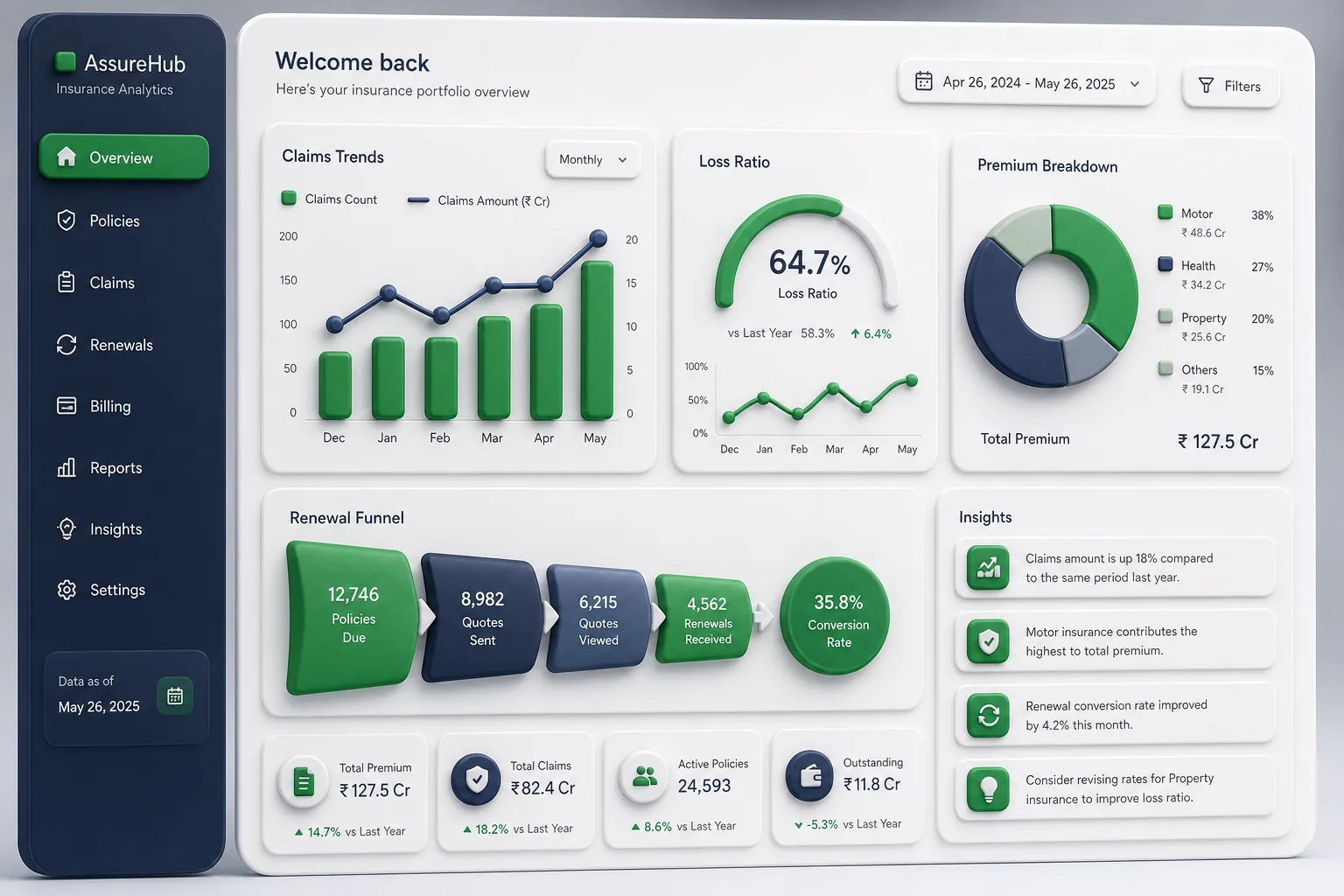 Insurance Policy, Claims and Agent Portal — analytics and reporting