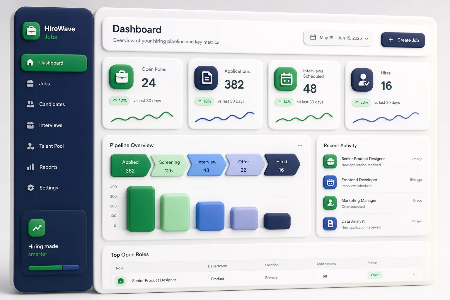 Temper Freelance Marketplace — dashboard overview