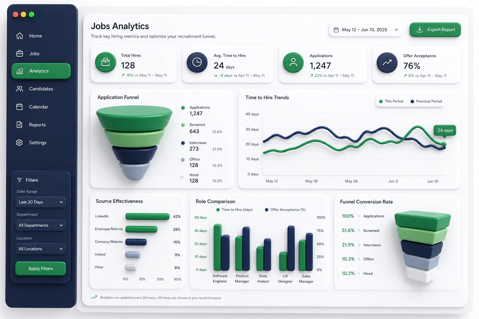 Temper Freelance Marketplace — analytics and reporting
