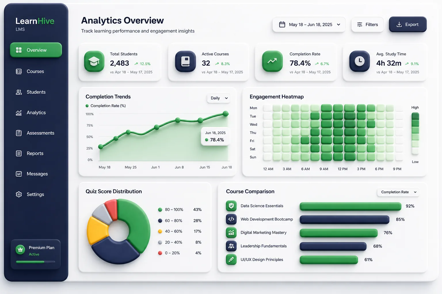 SCORM and xAPI Learning Management System — analytics and reporting