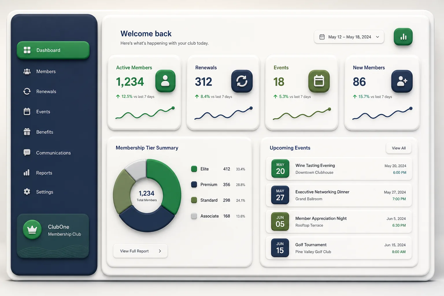 Multi-Location Tanning Salon SaaS — dashboard overview