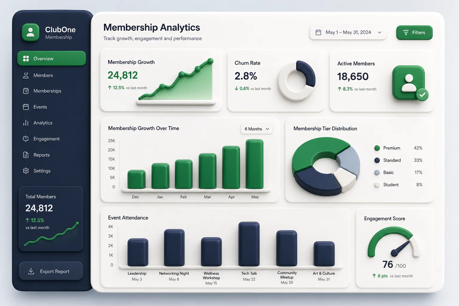 Multi-Location Tanning Salon SaaS — analytics and reporting