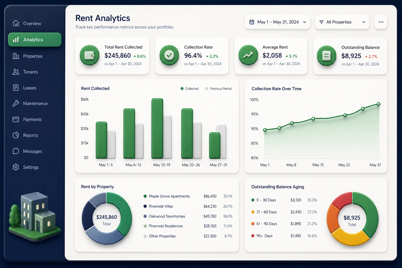 Rental Property Management Platform — analytics and reporting