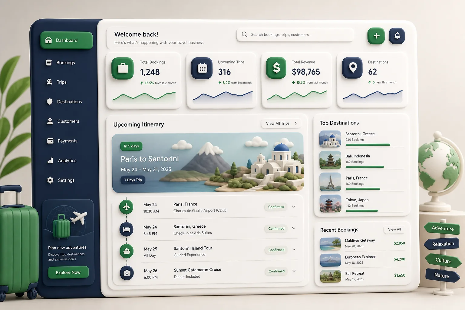 Travel Booking Site with GDS Integration — dashboard overview